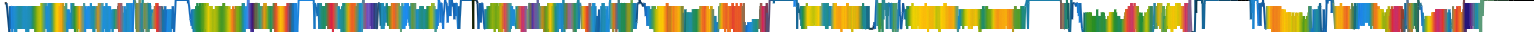 Heatmap