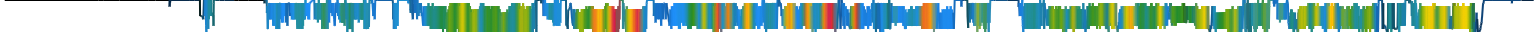 Heatmap