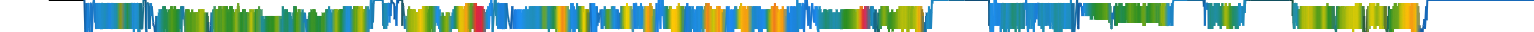 Heatmap