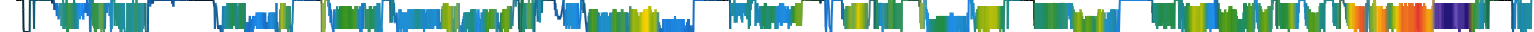 Heatmap