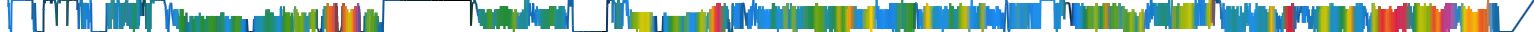 Heatmap