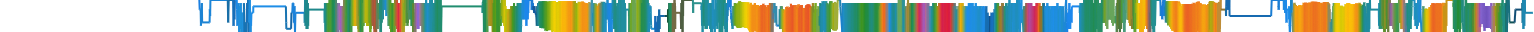 Heatmap
