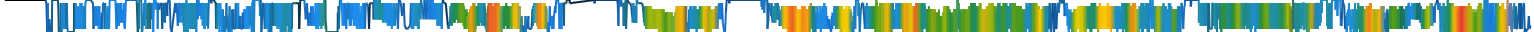 Heatmap