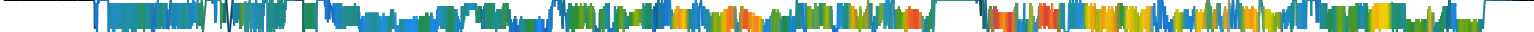 Heatmap