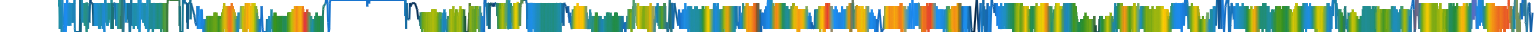 Heatmap