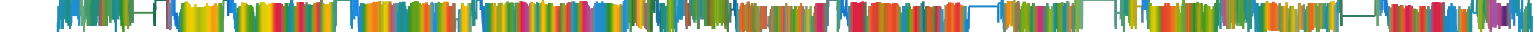 Heatmap