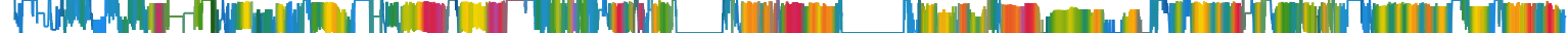 Heatmap