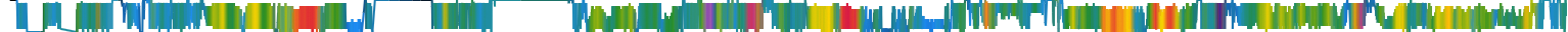 Heatmap