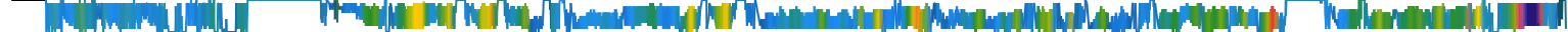 Heatmap