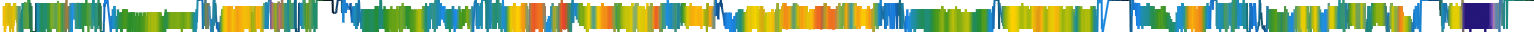 Heatmap