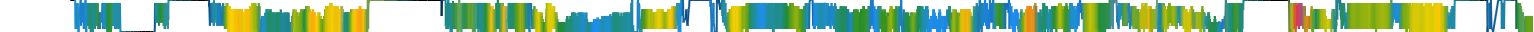 Heatmap