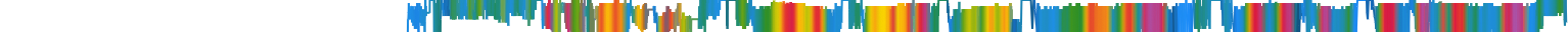 Heatmap