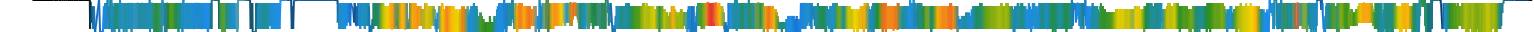 Heatmap