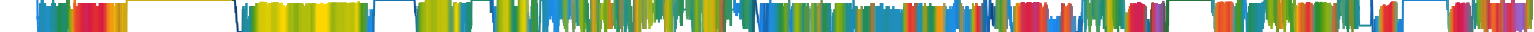 Heatmap