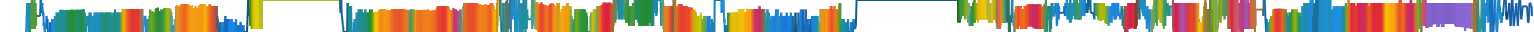 Heatmap