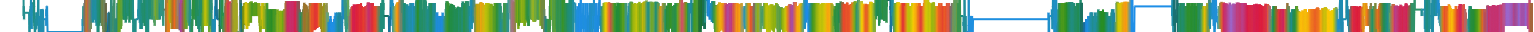 Heatmap