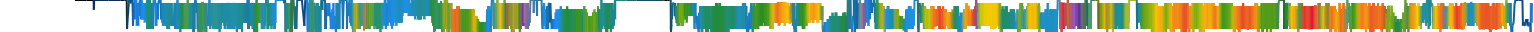 Heatmap