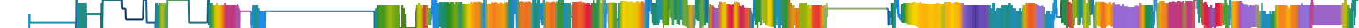 Heatmap