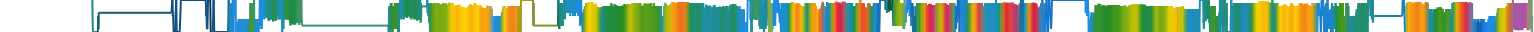 Heatmap