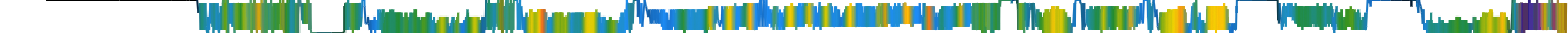Heatmap