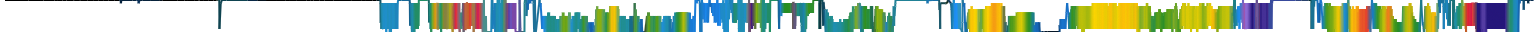 Heatmap