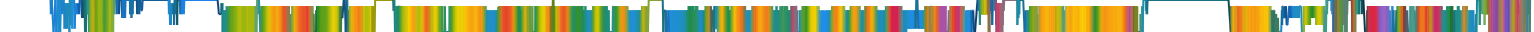 Heatmap