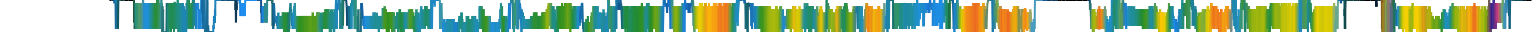 Heatmap
