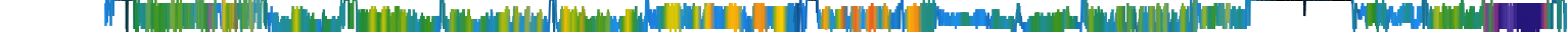 Heatmap