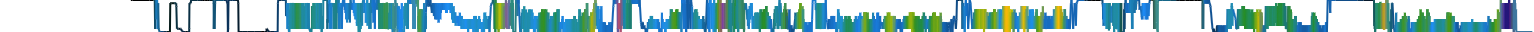 Heatmap