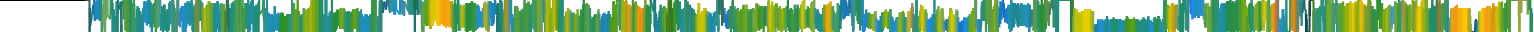 Heatmap