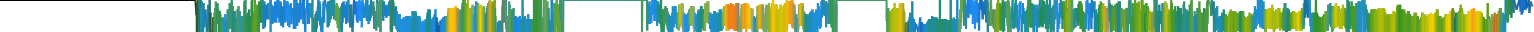 Heatmap