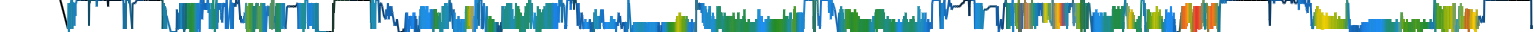 Heatmap