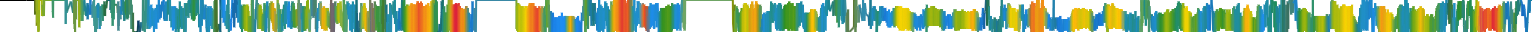 Heatmap