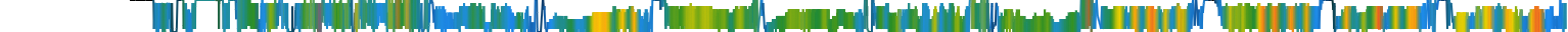 Heatmap