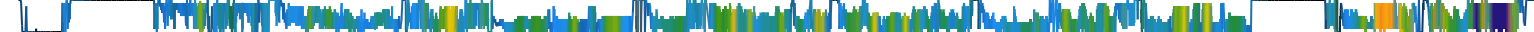 Heatmap