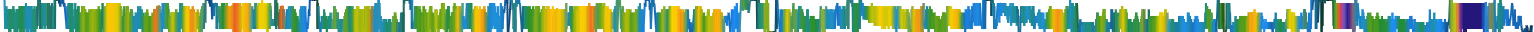 Heatmap