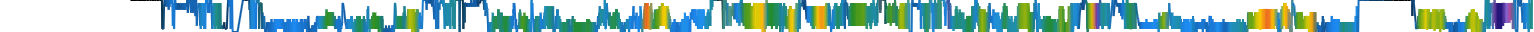 Heatmap