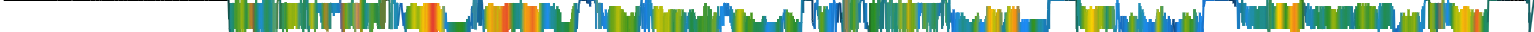 Heatmap