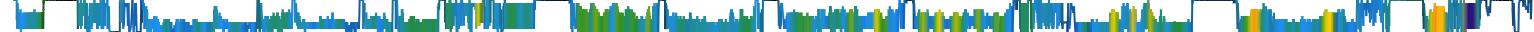Heatmap
