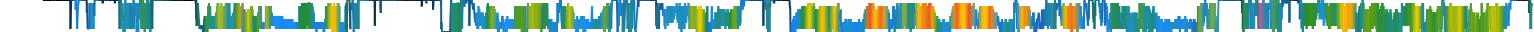Heatmap