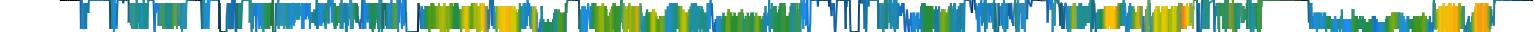 Heatmap