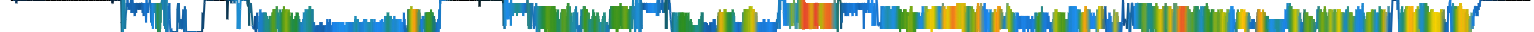 Heatmap