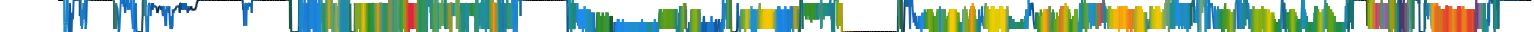 Heatmap