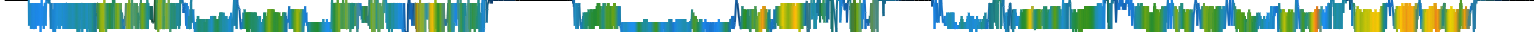 Heatmap