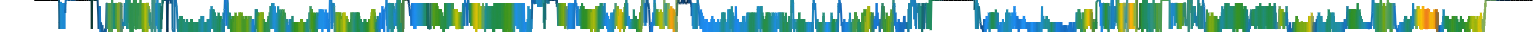 Heatmap