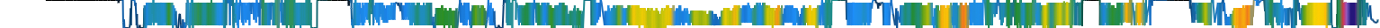 Heatmap
