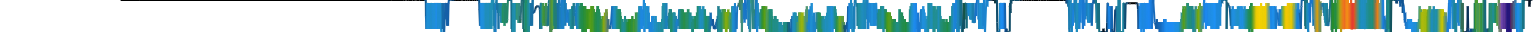 Heatmap