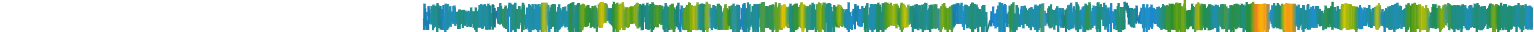 Heatmap
