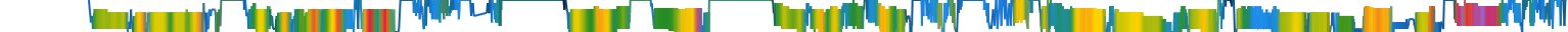 Heatmap