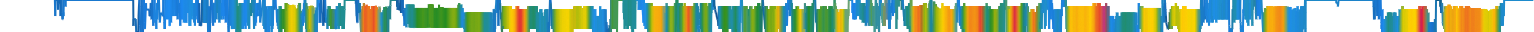 Heatmap